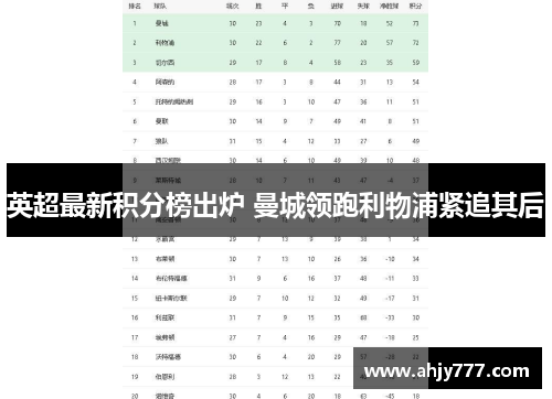 英超最新积分榜出炉 曼城领跑利物浦紧追其后